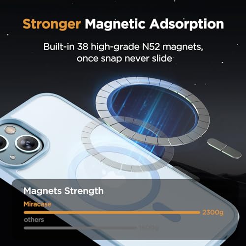 Image of Miracase Magnetic for iPhone 14 Case 6.1 inch (Compatible with MagSafe)(with 2X Screen Protectors) Military-Grade Protection, Anti-Fingerprint Translucent Matte Phone Case Cover, Light Blue