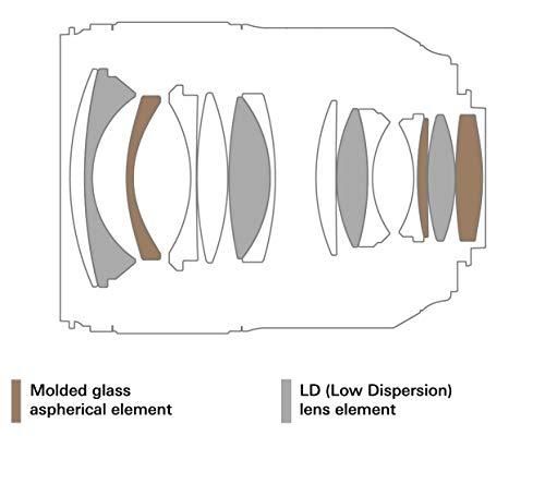 Lente Tamron 35 mm f/1.4 Di USD para Nikon F - Fernando Cortés