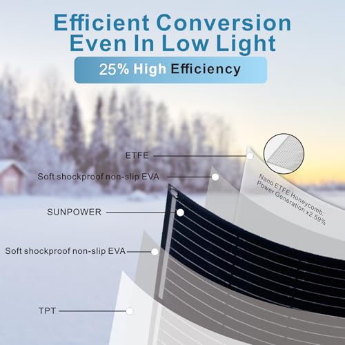 Solar Panel Kit for RV 400W