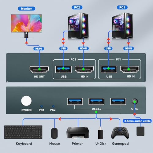 Greathtek S7232H-01 Usb3.0 Kvm Switch 2 Port Hdmi, 4K@60Hz Kvm Switch 1 Monitors 2 Computers With 3 Usb3.0 Ports, Hdmi Kvm Switches thumb #5