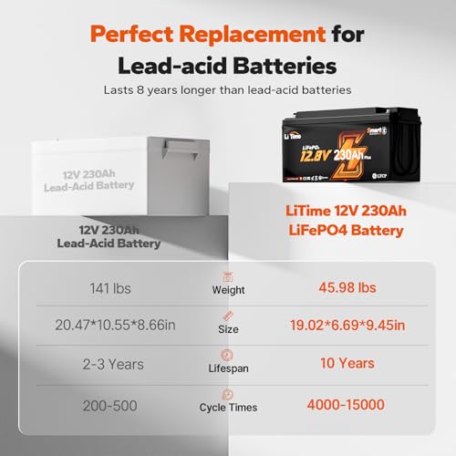Image of Litime 2 Packs 12V 230Ah LiFePO4 Lithium Battery for RV, Travel Trailer