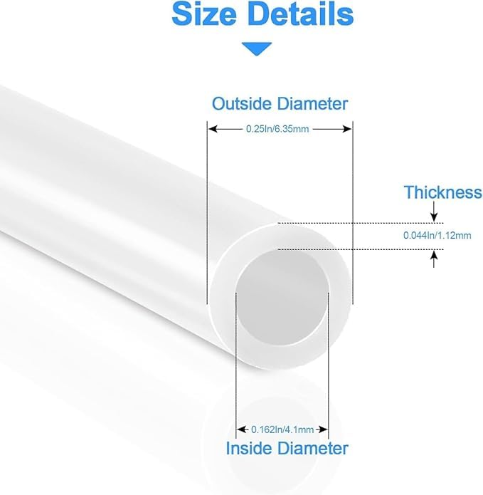 Product Variant View