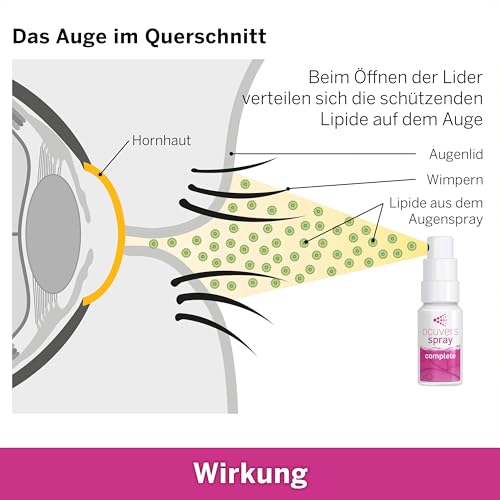 Ocuvers Complete Augenspray mit 0,3% Hyaluron, Liposomen, Aloe Vera, Vitamin B5 und Vitamin E - Augenspray gegen trockene Augen - Die Alternative zu Augentropfen, 10 ml