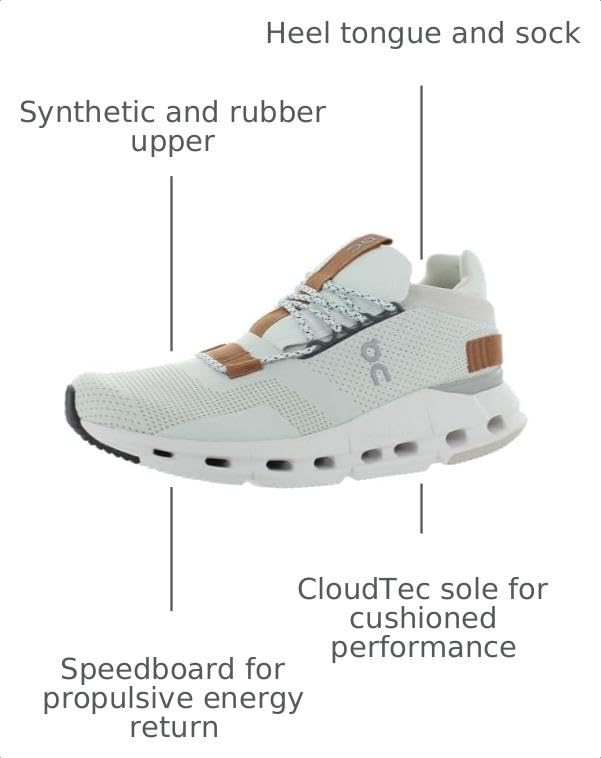 Image of On Women's Cloudnova Sneakers