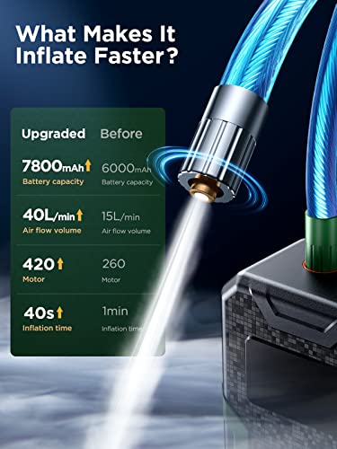 Tire Inflator Portable Air Compressor[40L/Min Super Fast Inflate]Powerful Yet Mini] Zancedy 7800Mah Air Pump For Car Tires Pump Cordless Led Light Air Compressor For Car Moto Bike Ball-Military Green #TOP8