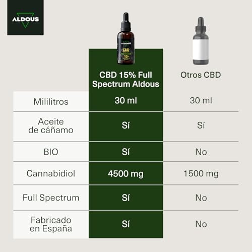 Aceite CBD Ecológico