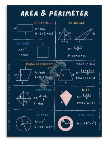 Pi Formula Poster Circle Geometry Classroom Art | Remember exact and approximate values with this helpful poster for test prep a