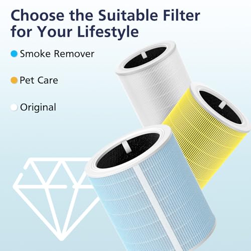 Core 600S Smoke Re-mover Replacement Filter for LEVOIT Core 600S & Core 600S-P Air Purifier, 4-in-1 HEPA Filter and High-Efficiency Activated Carbon, Core 600S-RF-SR, 1 Pack