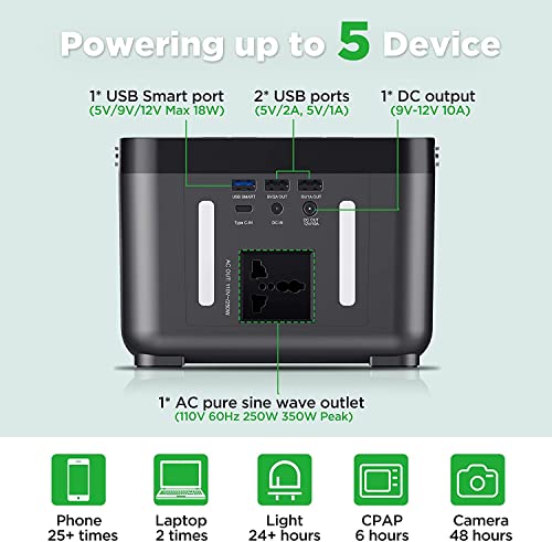 image for DBPOWER Portable Power Station, Peak 350W Backup Lithium Battery 250Wh
