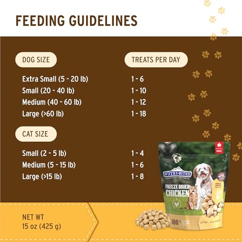 Image of Nutri Bites Freeze Dried Chicken Dog & Cat Treats, Single Ingredient