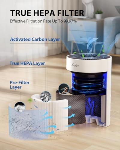Image of FreAire Air Purifiers for Bedroom Up to 1086 Ft, KN6391RGB, White