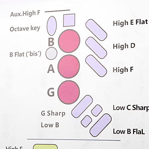 Saxophone Fingering Chart For Saxophone Beginner Coated Paper Saxophone Chords Poster Practice Accessories Saxophone Basics Guide #TOP6