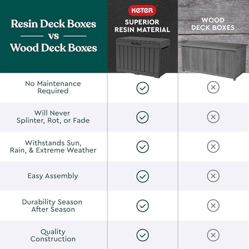 Keter Kentwood 50 Gal Outdoor Storage Box and Patio Side Table — view 6