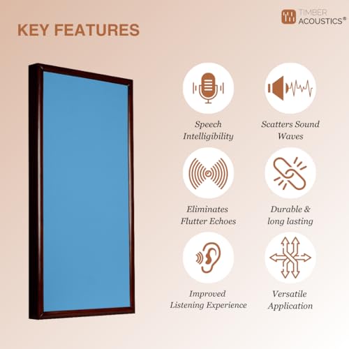 Image of Timber Acoustics Soundproofing Wooden Frame Acoustic Panels, Rockwool Safe 'n' Silent Pro. (WALNUT) [SET OF 3] (Blue, 2'X4'X3 inch)