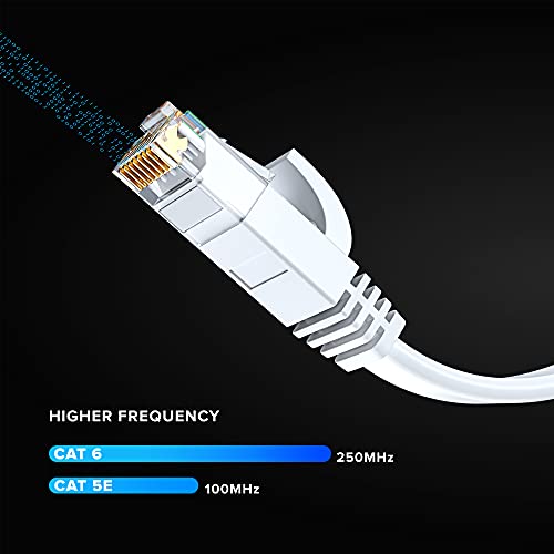 Cable Ethernet Cat6 Maximm 6 unidades 6.1m Blanco plano miniatura 5