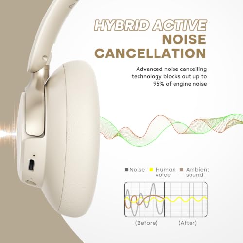 Image of BERIBES Hybrid Active Noise Cancelling Headphones Wireless Over Ear 70Hours