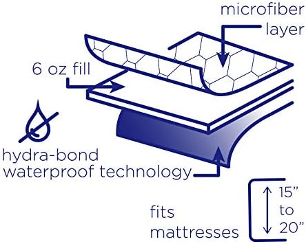 Miniatura 2 de Bond 6 - Almohadilla de colchón para dormir (tamaño King)