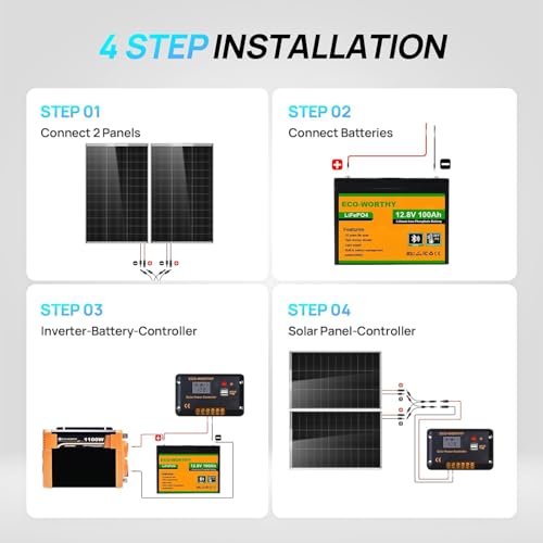 Image of ECO-WORTHY 200 Watt 12V Complete Solar Panel Starter Kit for RV Off Grid with Battery and Inverter: 2pcs 100W Solar Panel + 30A Charge Controller + 100Ah Lithium Battery + 1100W Premium Solar Inverter