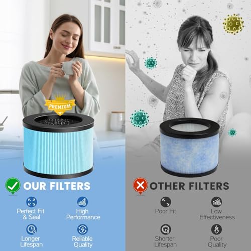 3 Stück MK01 TZ-K1 Luftfilter Ersatz kompatibel mit Aroeve MK01 MK06 Air Puri-Fier, mit ToLife TZ-K1, mit Fre Aire KN6391, HAP601, MJ001H, DH-JH01 Air Puri-Fier, 4-in-1 Premium-Filter