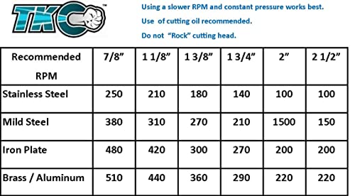Ideal Industries Inc. 36-311 Tko 4 Pcs Hole Cutter Kit – Carbide Hole Cutter Set, Smooth Start Pilot Bit, Carry Case #TOP6