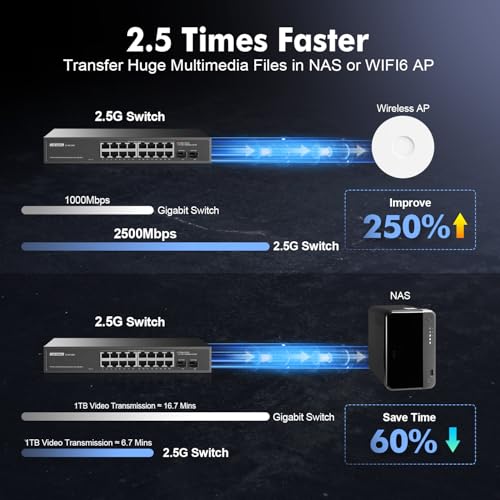 Image of 16 Port 2.5G Switch with 2x10G SFP+, 16 x 2.5G Ethernet Base-T Ports, YuLinca Multi-Gigabit Fanless Unmanaged Plug & Play Rackmount Switch