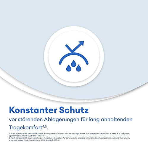 Air Optix plus HydraGlyde Monatslinsen | 3 Stk | -4.25 dpt – Ansicht 5