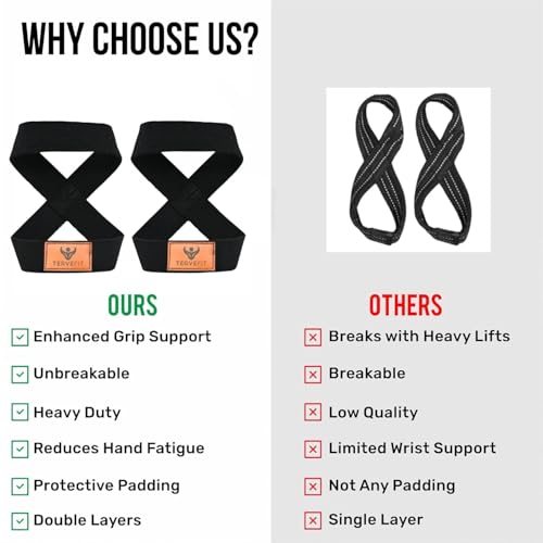 Image of Slip Resistant Deadlift Straps Figure 8 Lifting Straps Gym Straps Weightlifting Wrist Support For Men and Women With Soft Paddings and Better Grip