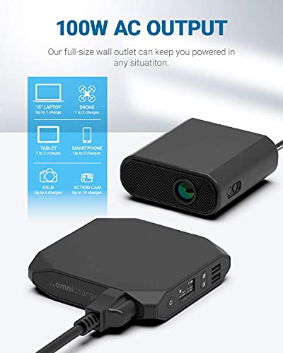 Omni 20+ 20000Mah Laptop Power Bank | Ac/Dc/Usb-C/Wireless Battery Backup For Laptops:macbook Pro/Ipad Pro/Dell/Surface | Cameras:canon/Nikon/Dslr/Dji Drones | Smart Devices:iphone/Samsung #TOP3