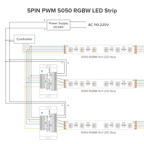 Image of BTF-LIGHTING CCT RGB RGBW RGBCCT 5 Channel High Speed Signal Amplifier Controller Work with 3PIN 4PIN 5PIN 6PIN DC12V /DC24V Max 10A 5050SMD LED Strip Suitable for Long Distance Light Projects