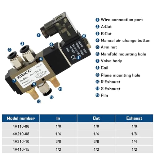 Électrovanne 4V110-06 résolvant les pertes de pression dans les réseaux 12V - 4