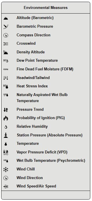 Table of Environmental Measures for Kestrel meters