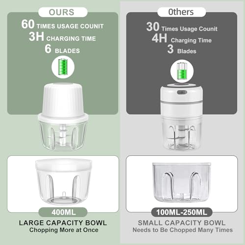 400ML Electric Garlic Chopper, 6 Blades Garlic Grinder — view 6
