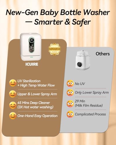 Image of ICUIRE Baby Bottle Washer and Sterilizer and Dryer, 131-167F High Temperature Sterilize for Baby Stuff, 3.2L Water Tank to Clean Bottles, Pump Part &Pacifiers&Bowl, Newborn Parents One-Hand Operation