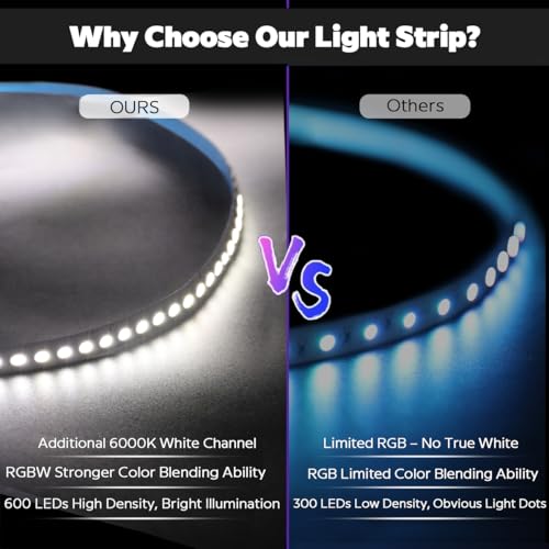 Tira LED RGBW 24V 5m 120 LEDs/m Blanco 6000K miniatura 3