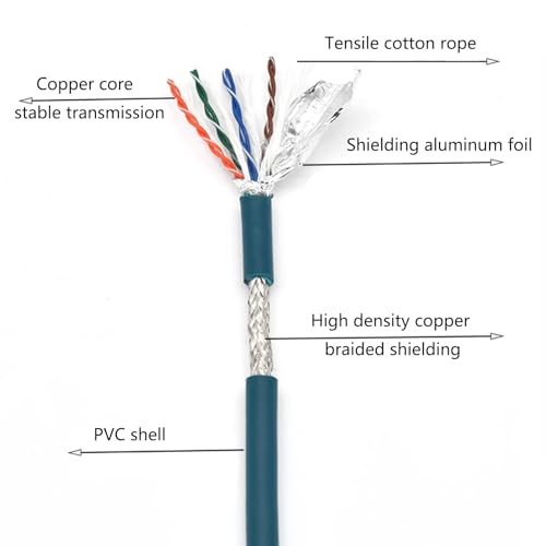 Cable industrial M12 8 pines a RJ45 Cat6 1 metro miniatura 4