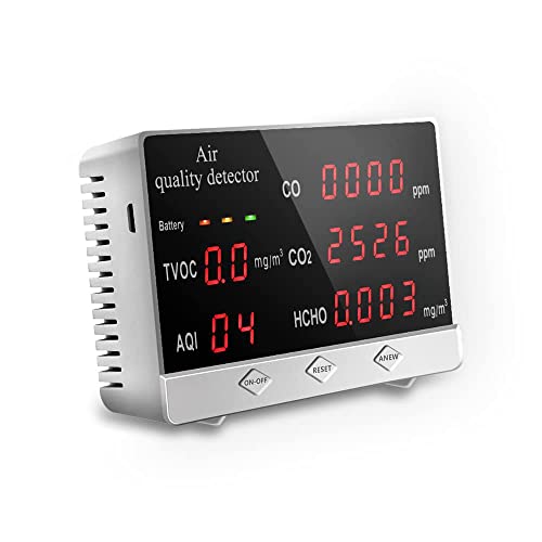 Top 18 Best Air Quality Detectors 2022 [Expert’s Reviews] Bestgamingpro