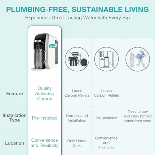 Image of SimPure Y7T-C Countertop Reverse Osmosis System (Comes with One Extra CF+RO+CTO Filter Replacement Cartridge)