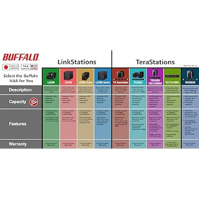 BUFFALO TeraStation Essentials 2025 4-Bay Value Desktop NAS 32TB (4x8TB) with Hard Drives Included