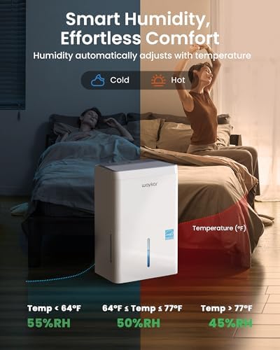 Waykar 5000 Sq.Ft Energy Star Dehumidifier for Basement & Home, 80 Pint/Day with Drain Hose & Tank, Ultra Quiet (40 dB), Smart Auto Comfort Mode - 3