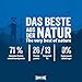 Happy Dog 60694 – NaturCroq Junior – Alleinfutter mit Kräutern für Junghunde ab 6. bis 18. Monate – 1 kg Inhalt