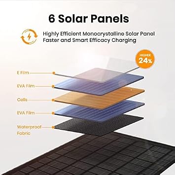 FlexSolar 40W Foldable Solar Panel Charger, USB-C USB-A & DC Outputs | Waterproof portable solar charger for camping, hiking, backpacking; works with phones, power banks and tablets