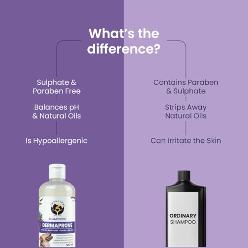 Image of FUR BALL STORY Dermaprove Dog Shampoo Antifungal & Antibacterial Gentle Cleanser for Itch Relief | Supports Sensitive Skin Care | Helps Maintain Skin Hygiene | 300 ml