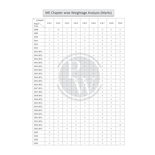 Image of PW GATEWALLAH Engineering Mathematics & General Aptitude Topicwise Previous Year Solved Papers (2026 - 2008) with Video Solutions For 2027 Exams | Detailed Text Solutions