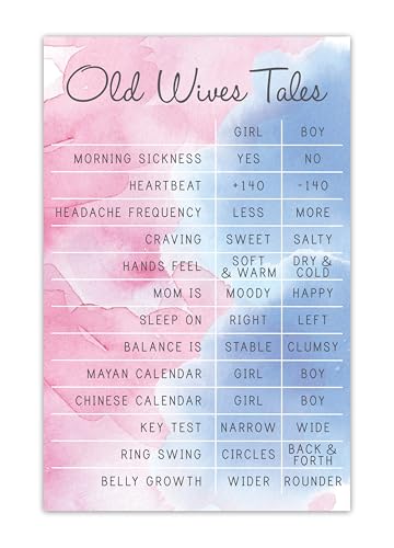 Ealexdesigns Old Wives Tales Gender Reveal Predictions Poster