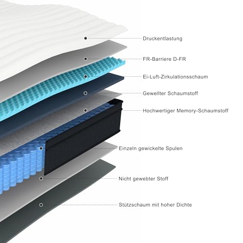 Molblly Matratze 140x200 7-Zonen Härtegrad H3 20cm Taschenfederkern, Anti-Allergie,...