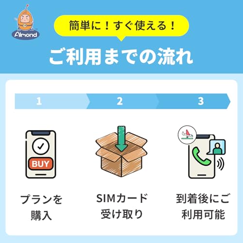[Softbank 日本] 日本 Softbank回線 4G-LTE データ通信 使い放題 プリペイドSIMカード (5日間)