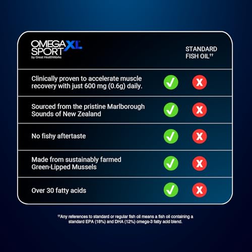 image for OmegaXL Sport Extra Strength Muscle Recovery Supplement and Respirator
