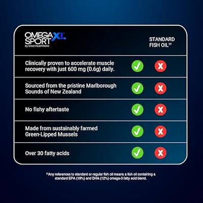 OmegaXL Sport Extra Strength Muscle Recovery Supplement and Respiratory Support Supplement - Improves DOMS and ROM, Clinically Supported Green-Lipped Mussel Oil (60 Softgels)