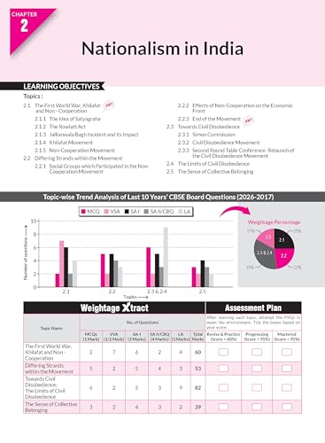 Image of MTG CBSE Class 10 PYQs Book | 10 Years (2026-2017) Chapterwise Topicwise Solved Papers Social-Science - CBSE Champion For 2027 Exam | CBSE Sample Paper (As Per Pattern)