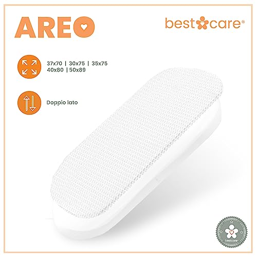 BestCare Aero